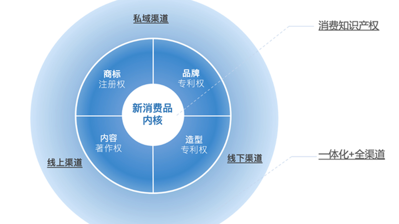 从新媒体到新消费